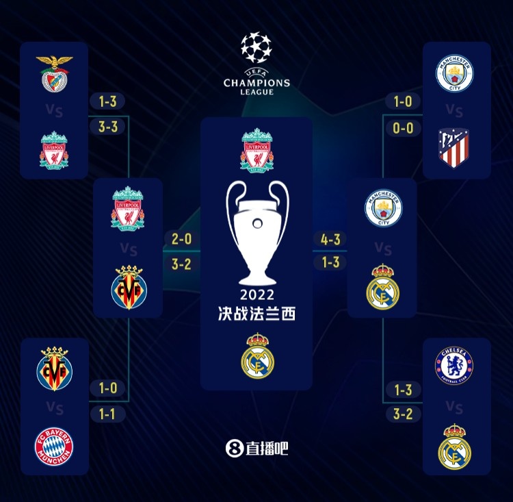 太阳报：C罗准备在马德里开一家私人会所，会费最高13000英镑（英媒称C罗计划在马德里开设私人会所，会员费最高达1.3万英镑）