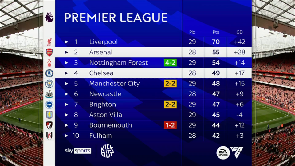 阿森纳0-1热刺，萨尔超远吊射制胜，哲凯赖什首秀，里沙利松失良机（热刺1-0阿森纳：萨尔中场吊射制胜，哲凯赖什上演首秀，里沙利松浪费良机）